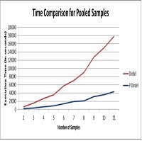 Comparison between dindel and p-dindel for pooled samples.